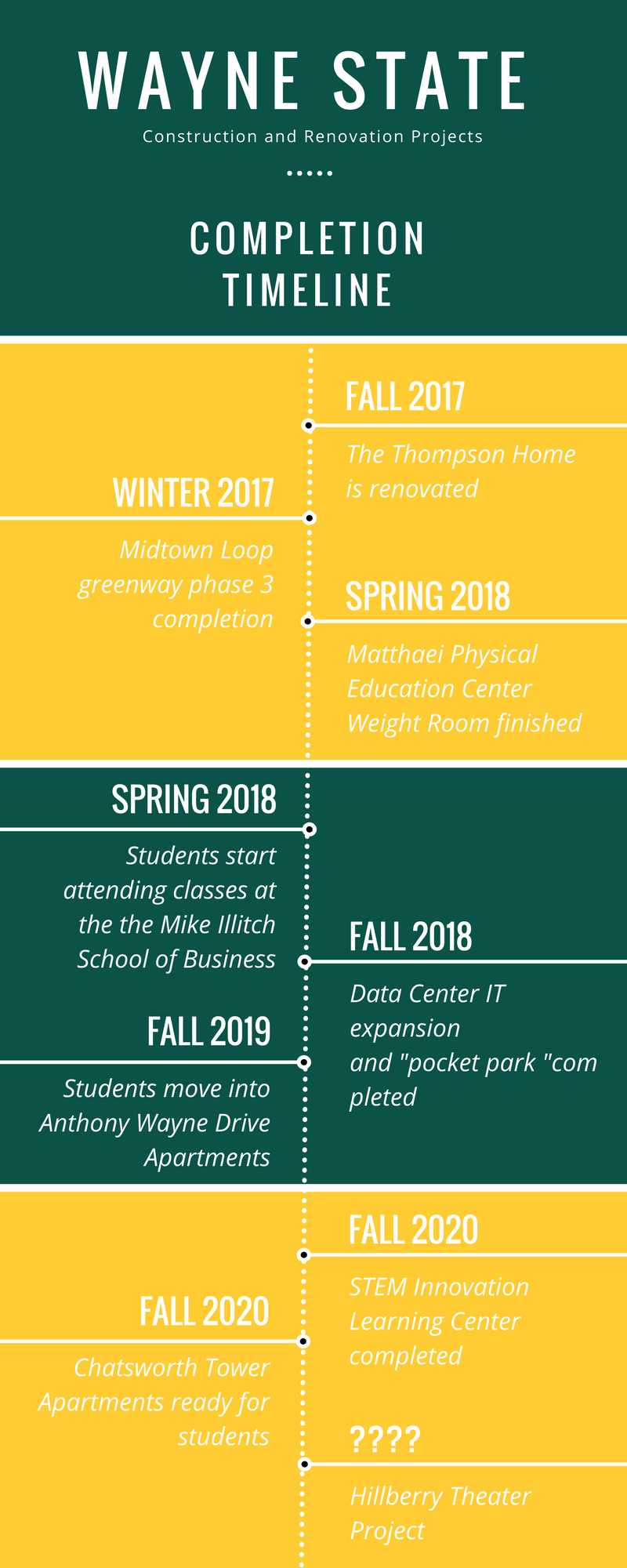 Completion Timeline
